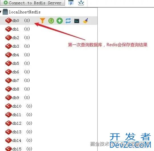 SpringBoot AOP+Redis实现延时双删功能的实战指南