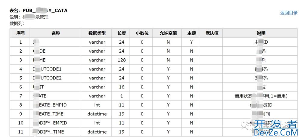 SpringBoot集成screw实现数据库表结构文档生成
