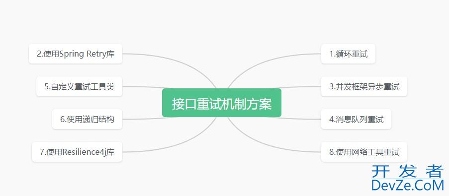 聊聊Java中接口重试机制的几种解决方案