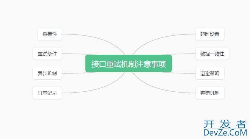 聊聊Java中接口重试机制的几种解决方案