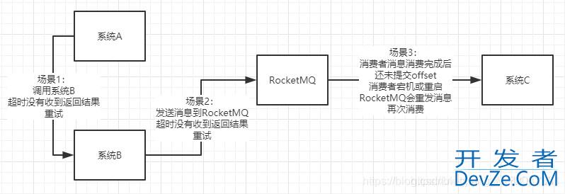 解决RocketMQ的幂等性问题