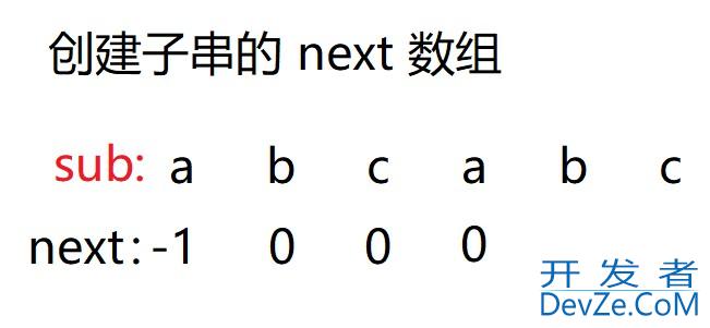 Java算法篇之BF与KMP算法深入讲解