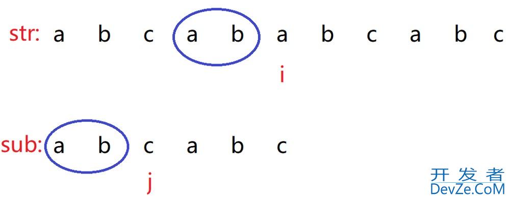 Java算法篇之BF与KMP算法深入讲解