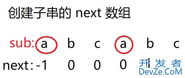 Java算法篇之BF与KMP算法深入讲解