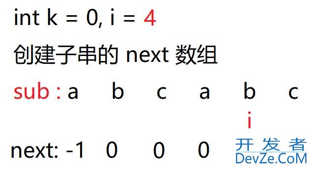 Java算法篇之BF与KMP算法深入讲解