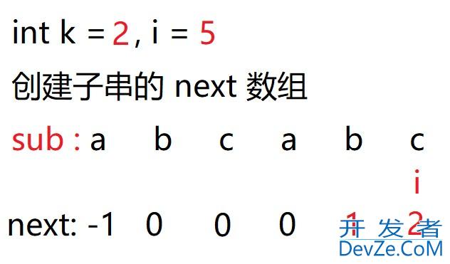 Java算法篇之BF与KMP算法深入讲解