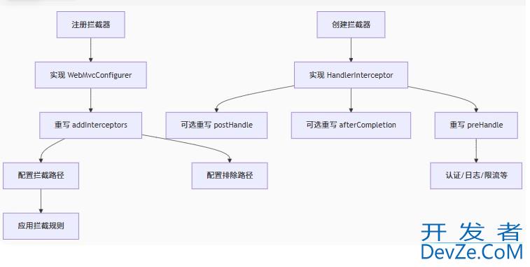 Java中拦截器的使用实现步骤