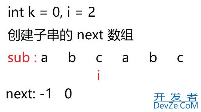 Java算法篇之BF与KMP算法深入讲解