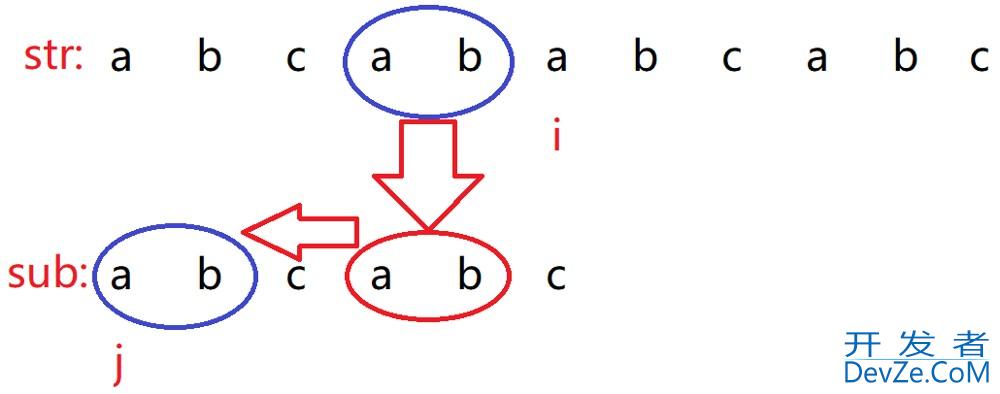 Java算法篇之BF与KMP算法深入讲解