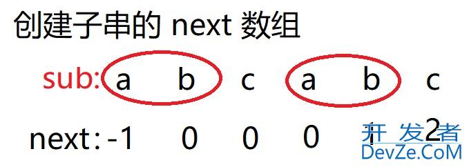 Java算法篇之BF与KMP算法深入讲解