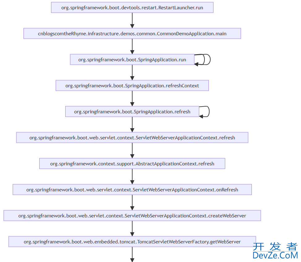 SpringBoot main方法结束程序不停止的原因分析及解决方法