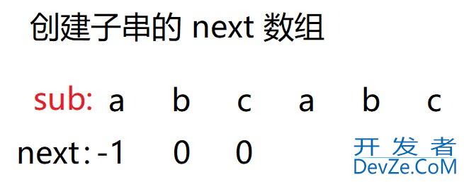 Java算法篇之BF与KMP算法深入讲解