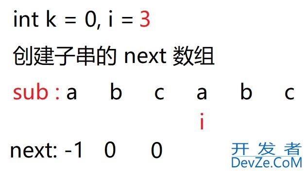 Java算法篇之BF与KMP算法深入讲解