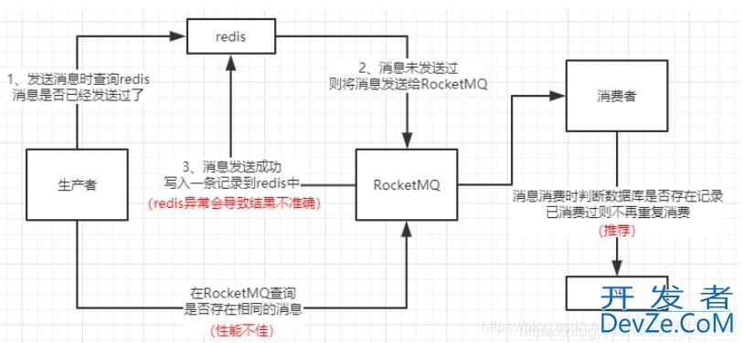 解决RocketMQ的幂等性问题