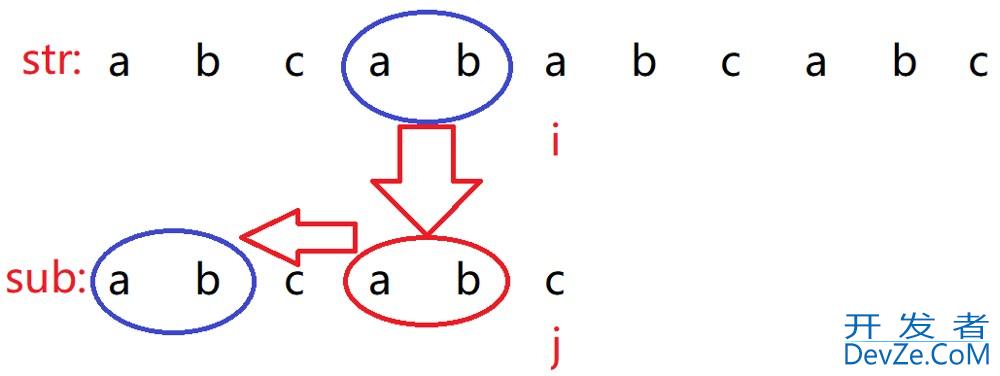 Java算法篇之BF与KMP算法深入讲解