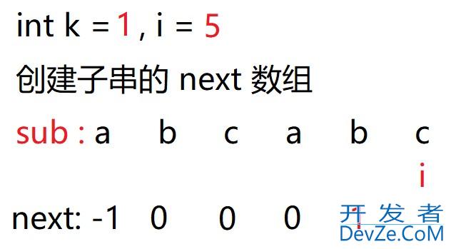 Java算法篇之BF与KMP算法深入讲解