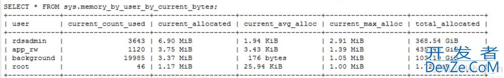 MySQL 内存使用率常用分析语句