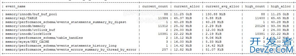MySQL 内存使用率常用分析语句