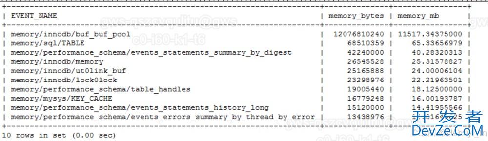 MySQL 内存使用率常用分析语句
