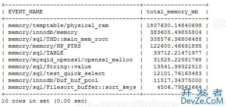 MySQL 内存使用率常用分析语句