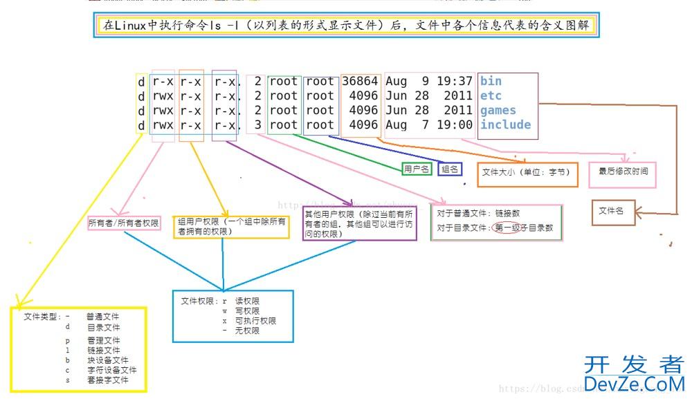 Linux如何查看文件权限的命令