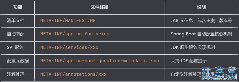 详解SpringBoot中META-INF的作用与功能