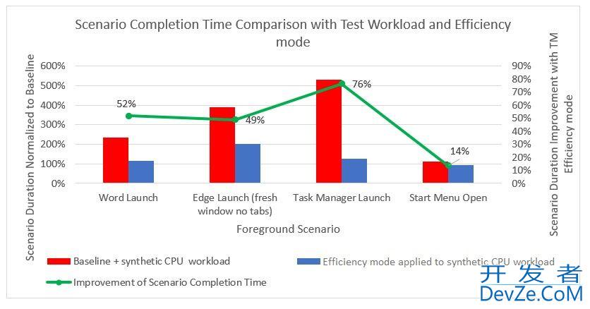 效率模式有什么作用? Win11效率模式开启与关闭方法