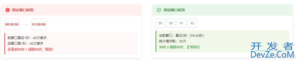 基于AOP+Redis的简易滑动窗口限流