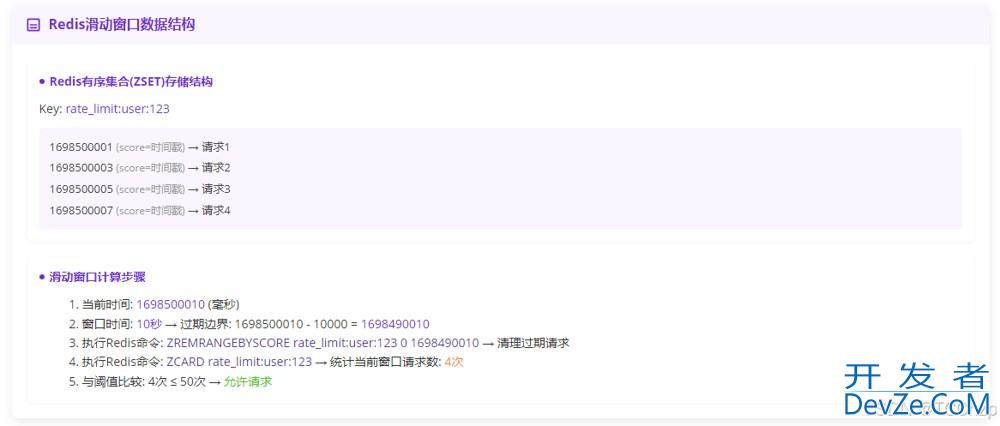 基于AOP+Redis的简易滑动窗口限流