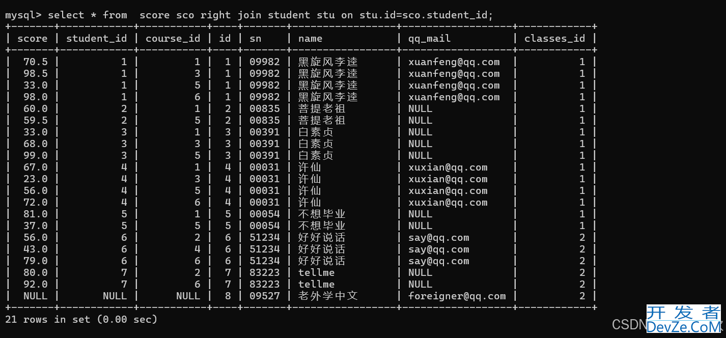 MySQL数据库约束和多表查询实例代码