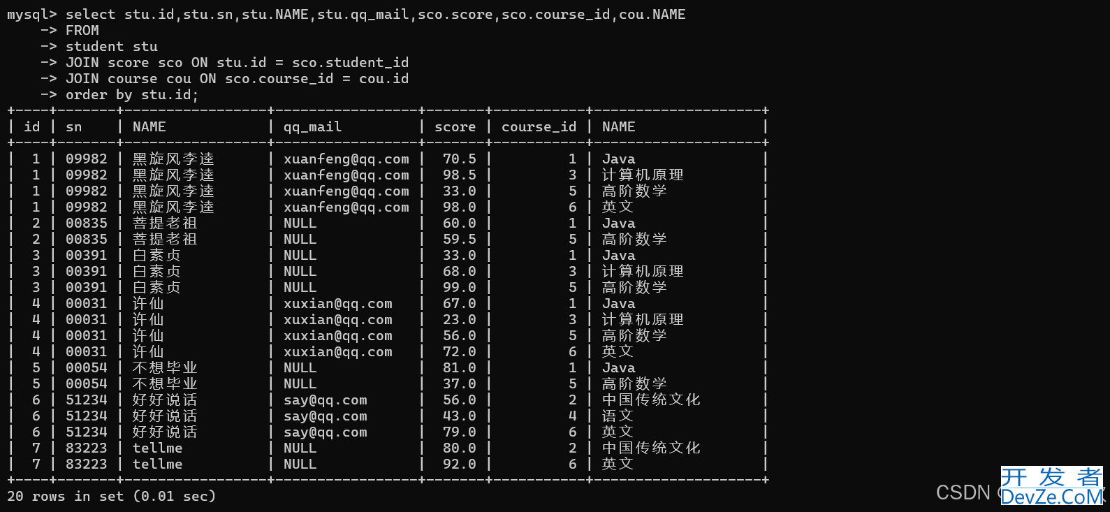 MySQL数据库约束和多表查询实例代码