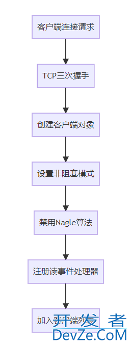 Redis客户端连接机制的实现方案
