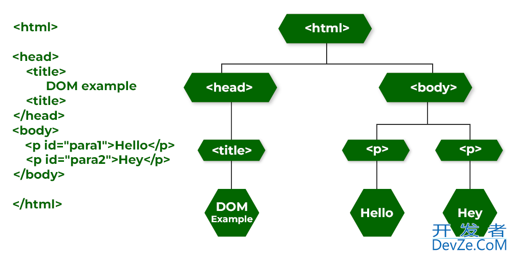 使用Java和Apache POI实现HTML转Word的完整指南