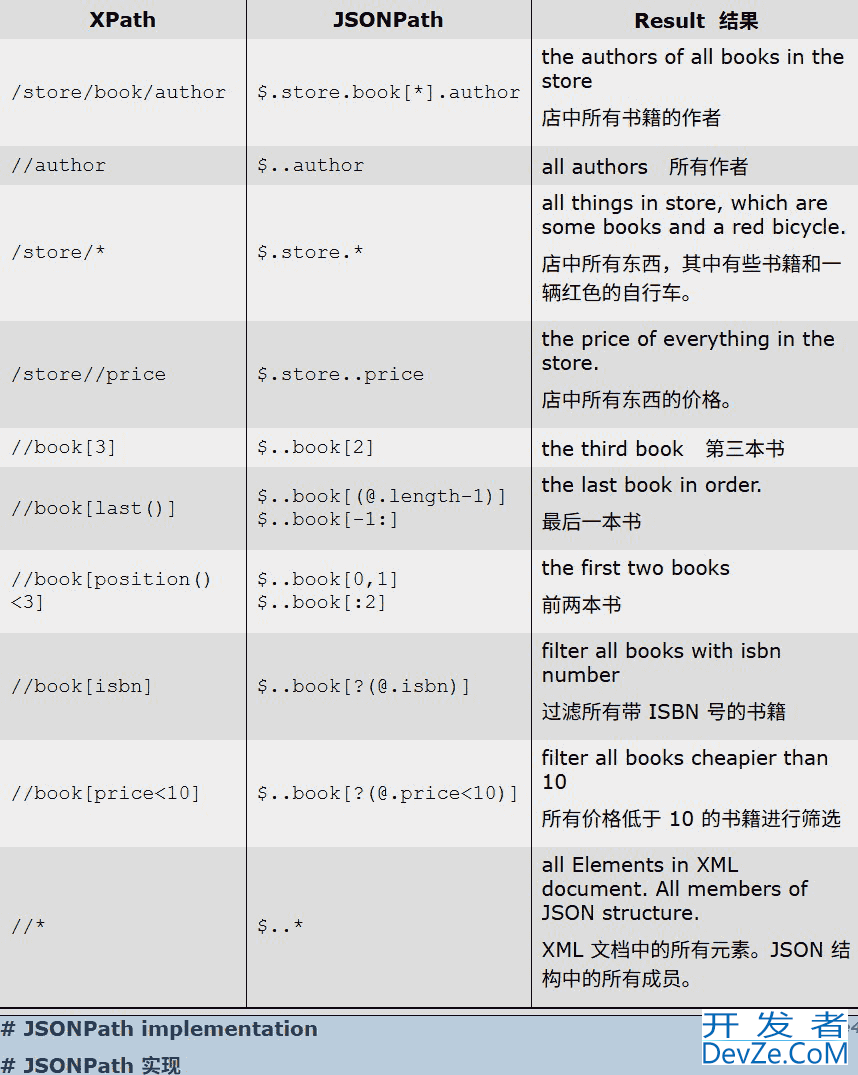 在python中使用Json提取数据的详细过程