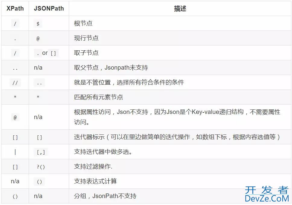 在python中使用Json提取数据的详细过程