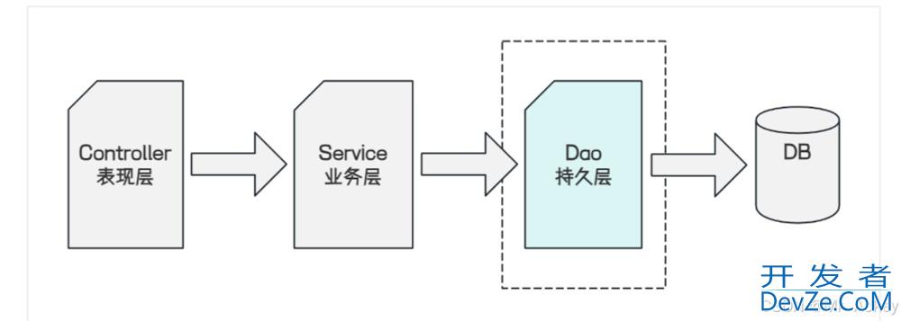 破茧 JDBC:MyBatis 在 Spring Boot 中的轻量实践指南