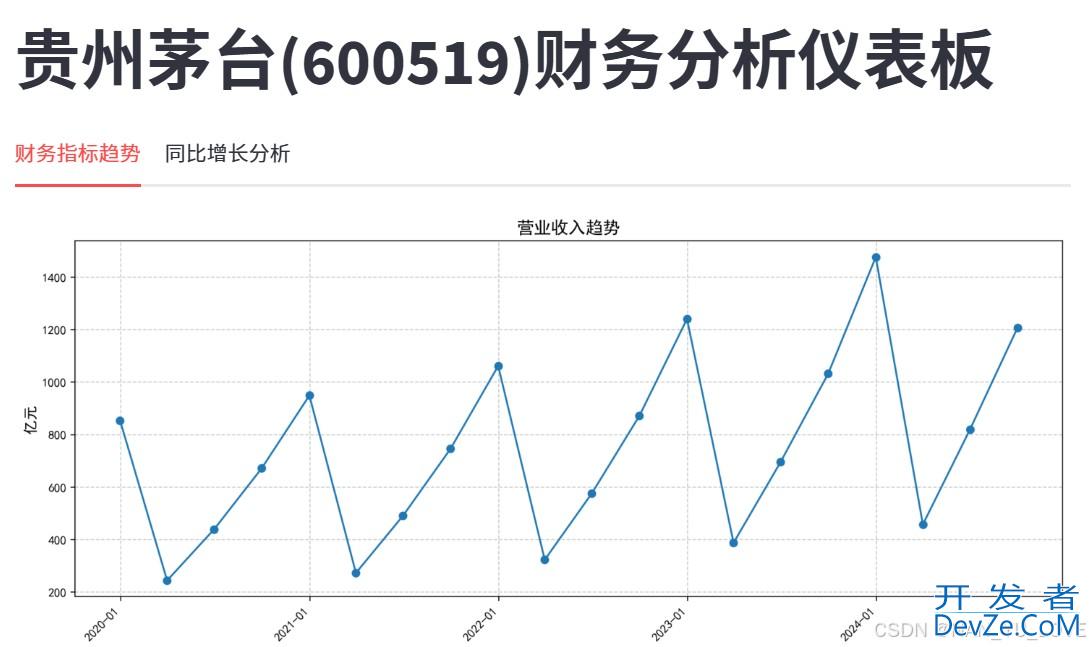 python使用Akshare与Streamlit实现股票估值分析教程（图文代码）