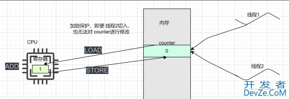 Linux线程同步/互斥过程详解