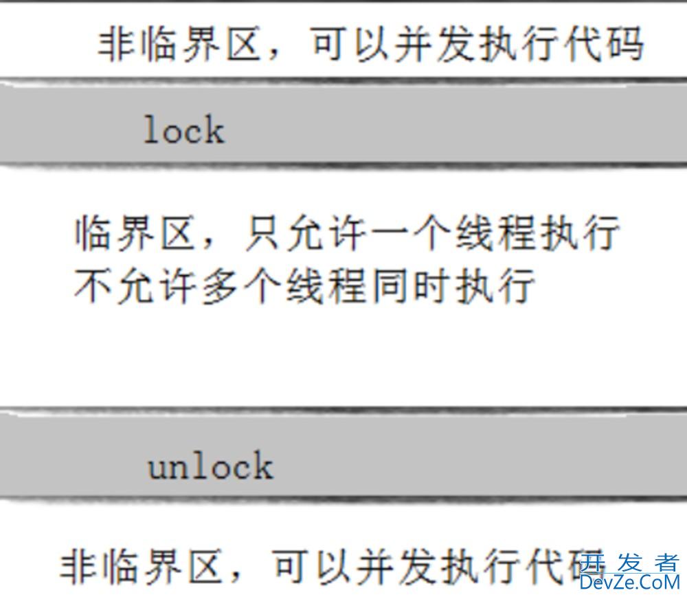 Linux线程同步/互斥过程详解