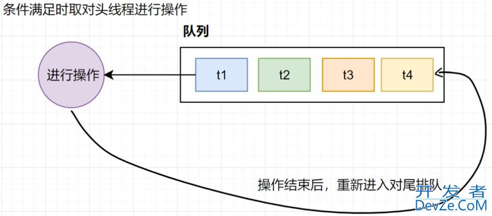 Linux线程同步/互斥过程详解