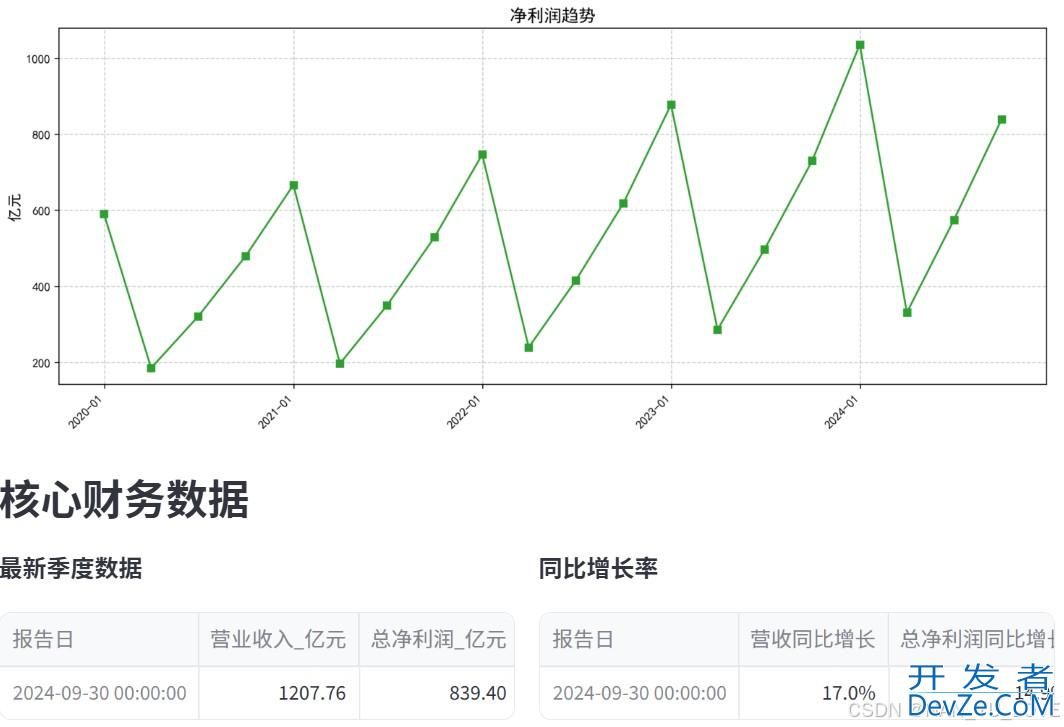 python使用Akshare与Streamlit实现股票估值分析教程（图文代码）