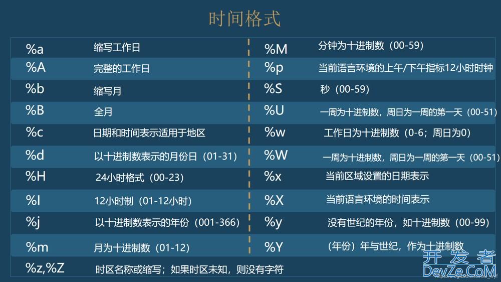 Python标准库datetime模块日期和时间数据类型解读