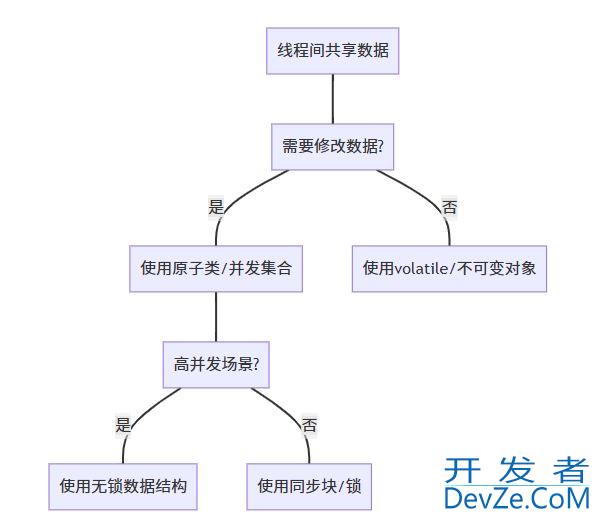 在Java中实现线程之间的数据共享的几种方式总结