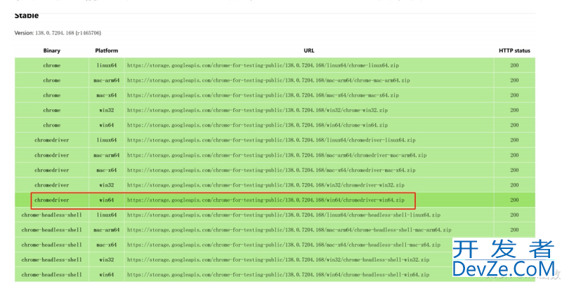 Python Selenium自动化实现网页操控