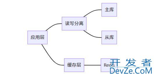 MySQL中慢SQL的监控与优化技巧
