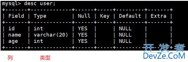 MySQL表的基础操作大全
