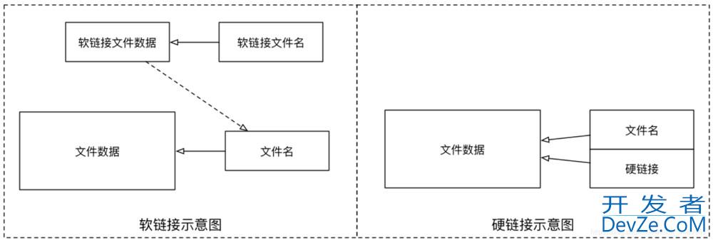 史上最全的Linux常用命令汇总(超全面超详细)