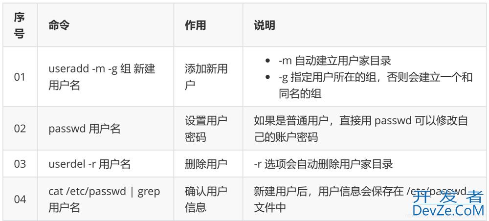 史上最全的Linux常用命令汇总(超全面超详细)