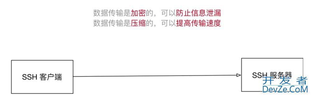 史上最全的Linux常用命令汇总(超全面超详细)
