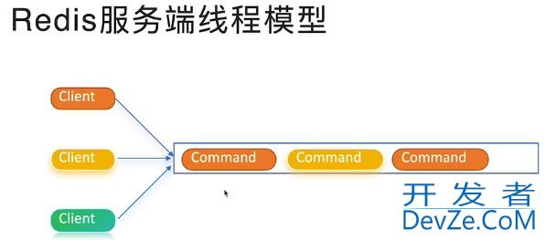 对Redis中事务的理解分析